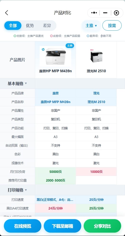产品对比